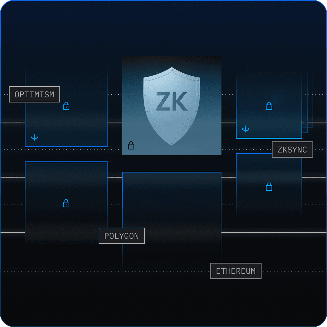 ZK