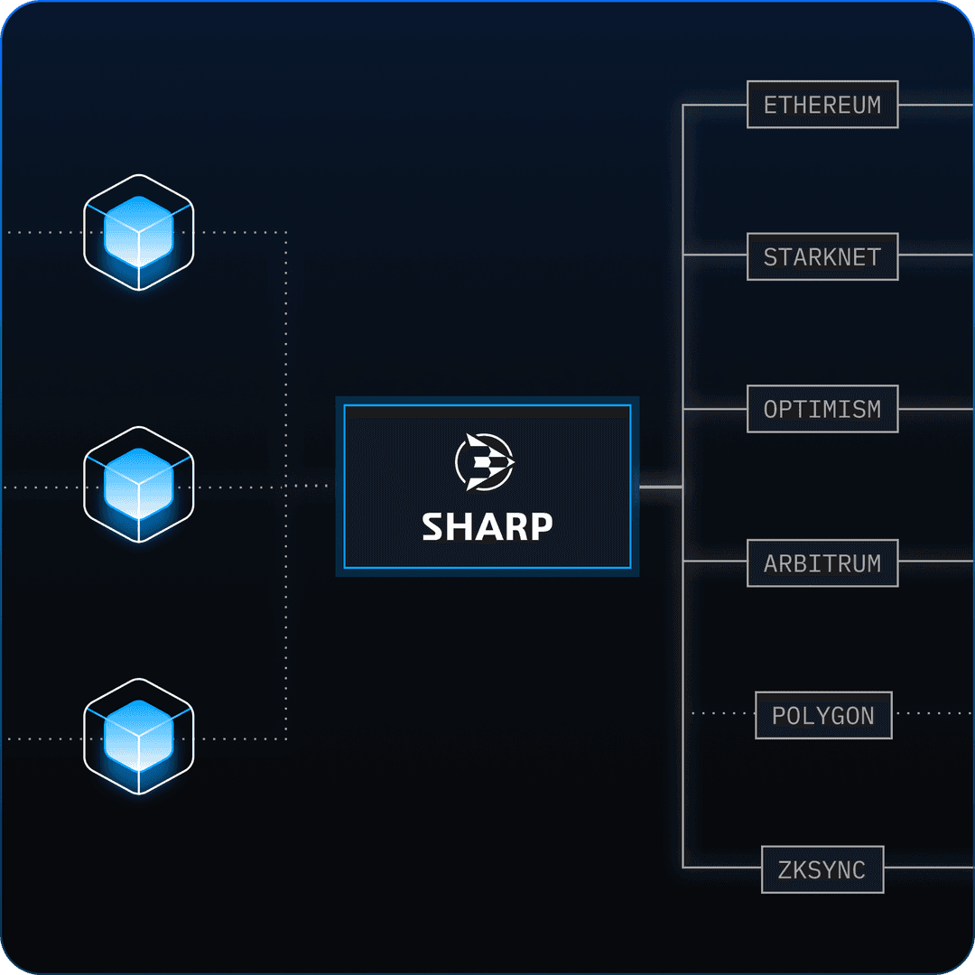 Sharp Services