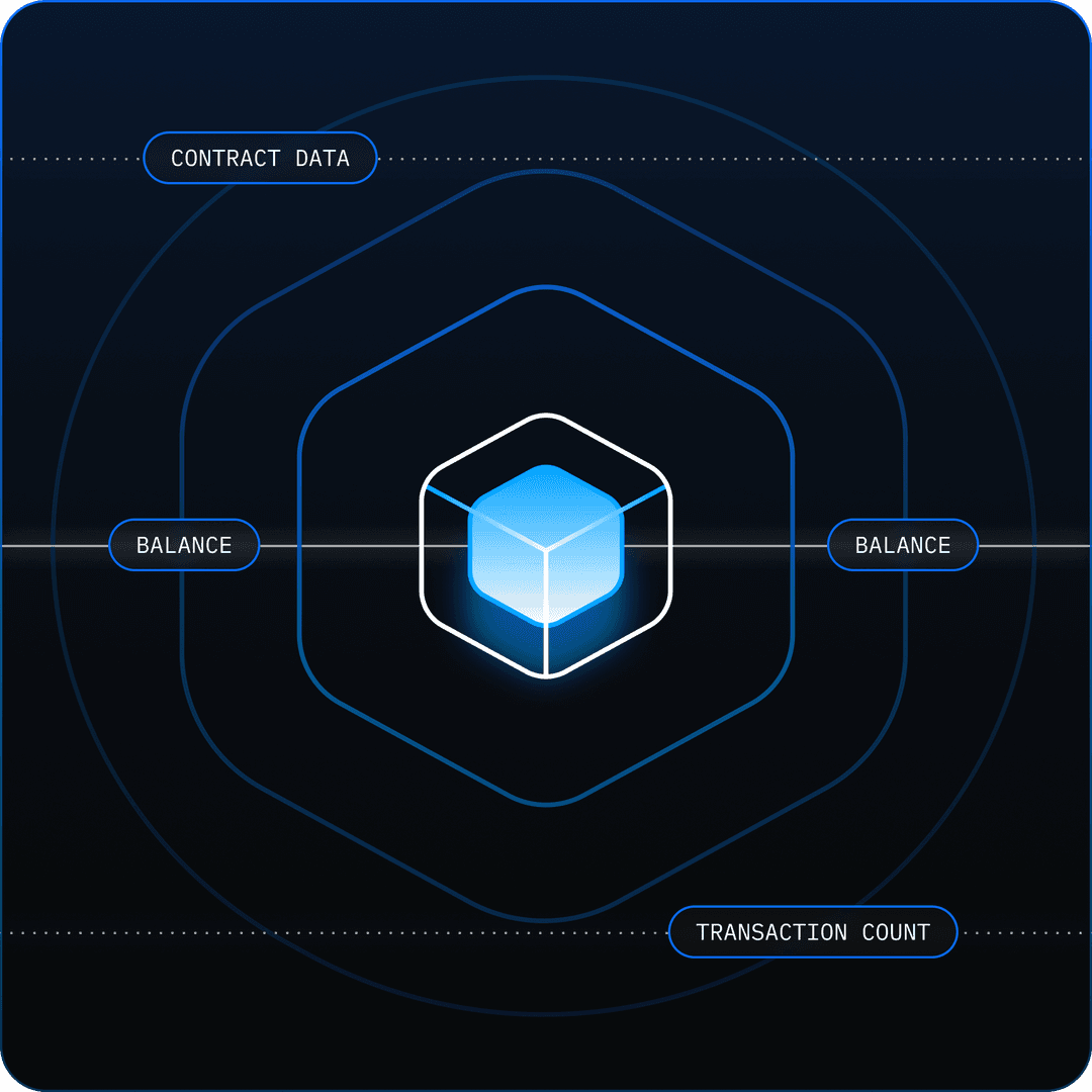 Storage Slot Explorer